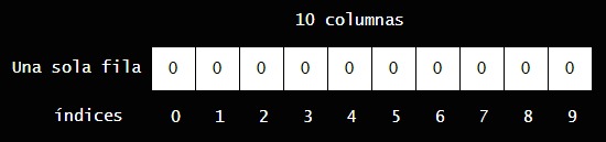 Ejemplo de array unidimensional con ceros como contenido