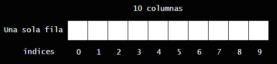 Ejemplo de array unidimensional