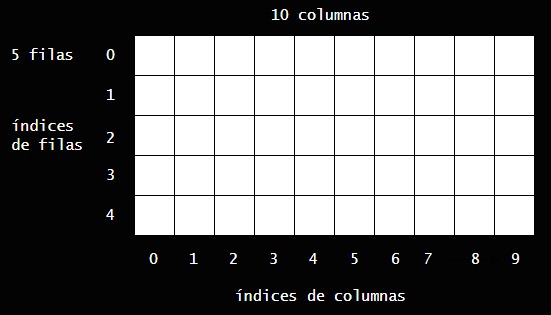 Ejemplo de matriz asimétrica de 5 filas y 10 columnas
